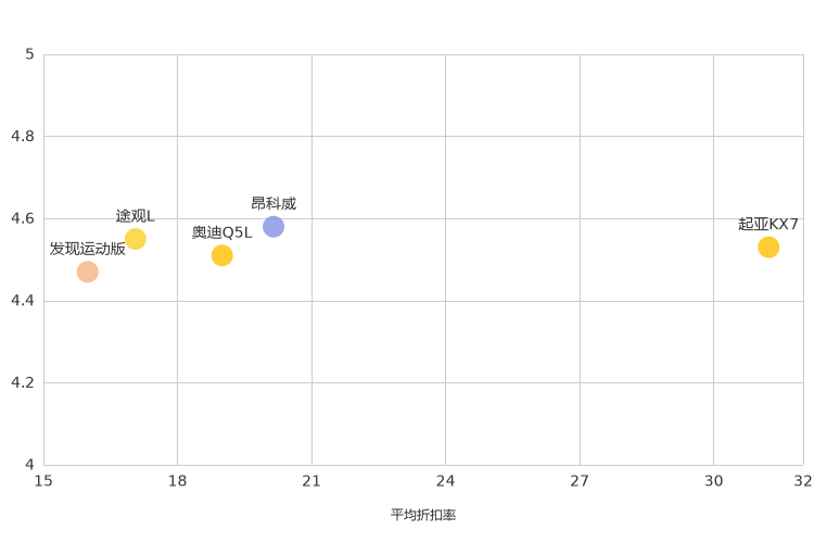 ����֮��