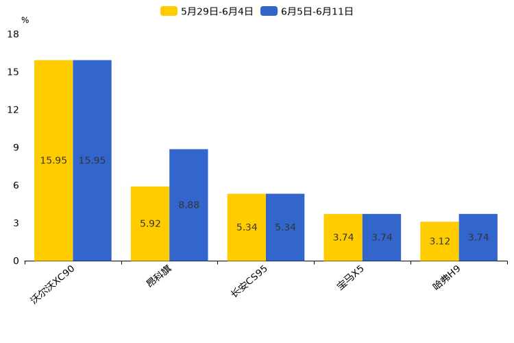 ����֮��