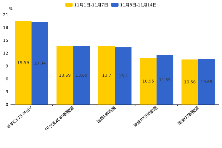 ����֮��