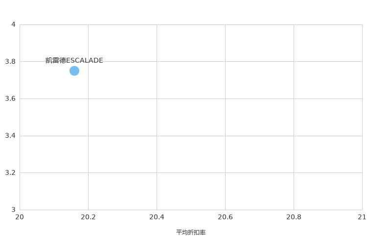 ����֮��