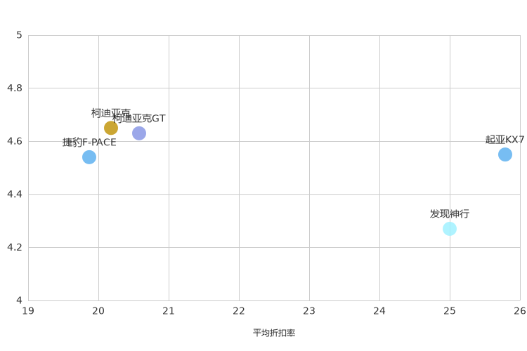 ����֮��