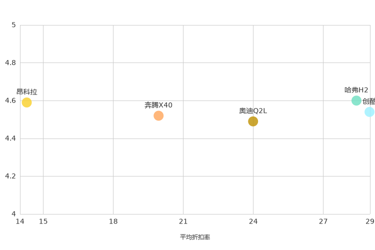 ����֮��