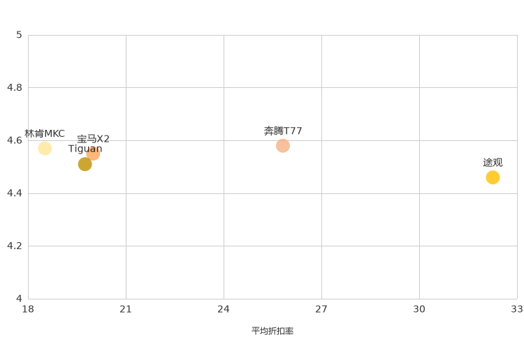 ����֮��