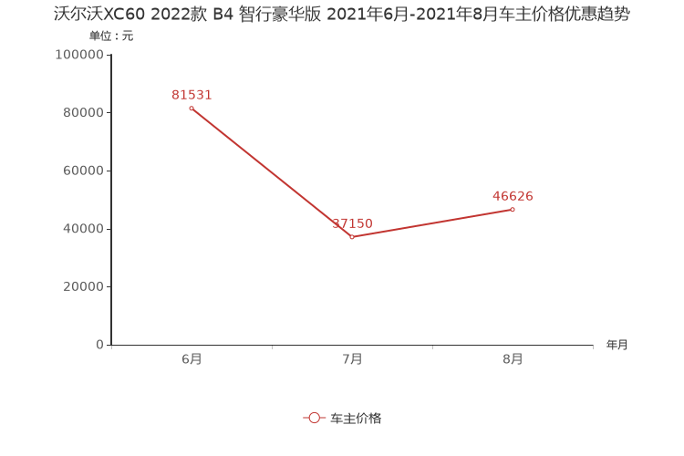 ����֮��