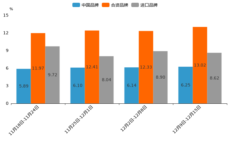 ����֮��