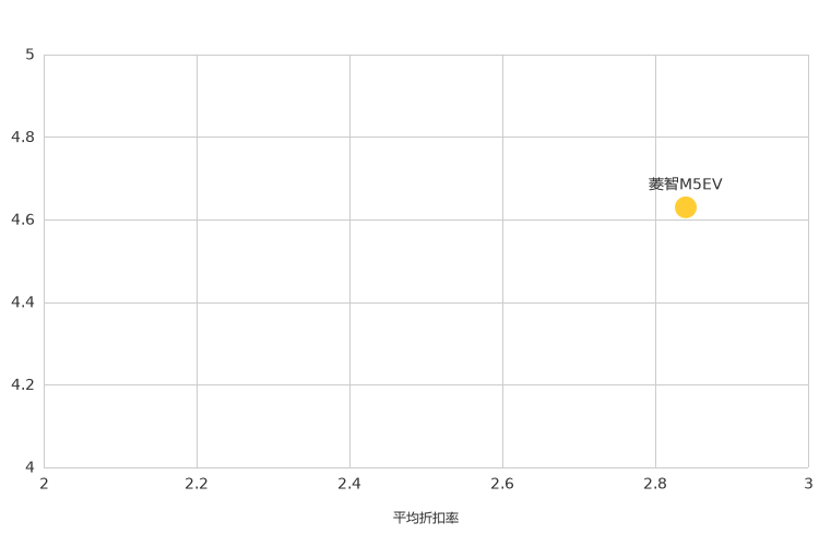 ����֮��