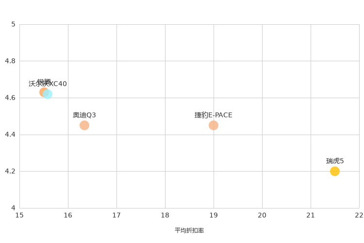 ����֮��