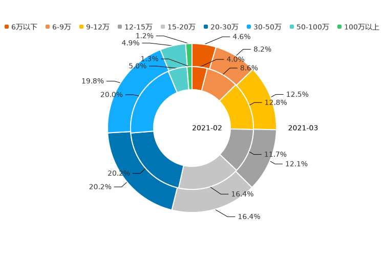 ����֮��