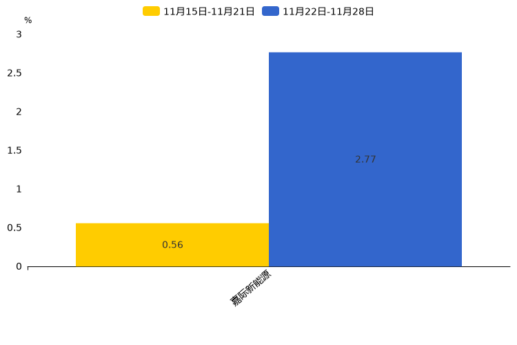 ����֮��