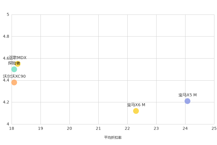 ����֮��