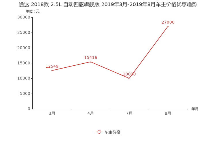 ����֮��