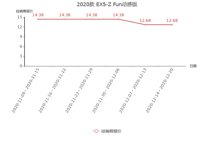 ����֮��