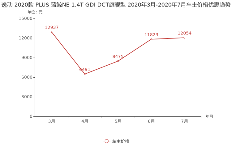 ����֮��