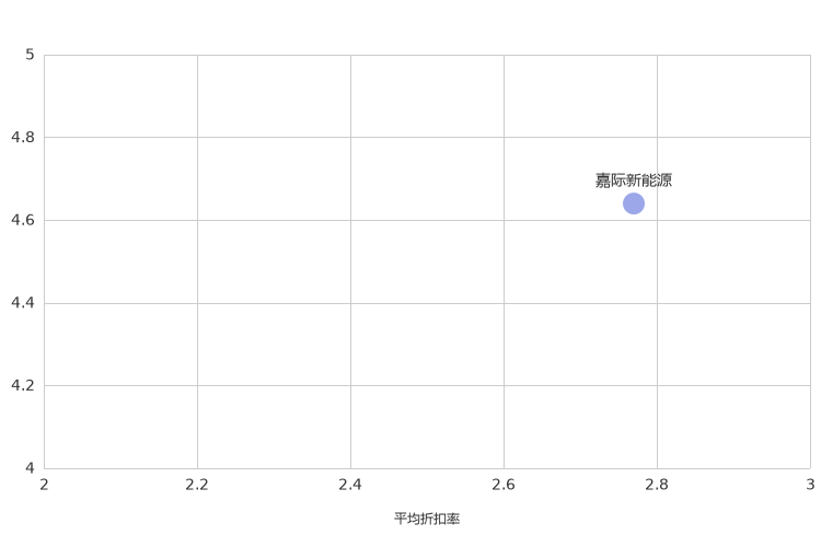 ����֮��