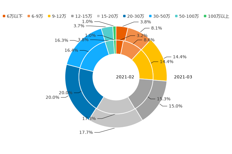 ����֮��