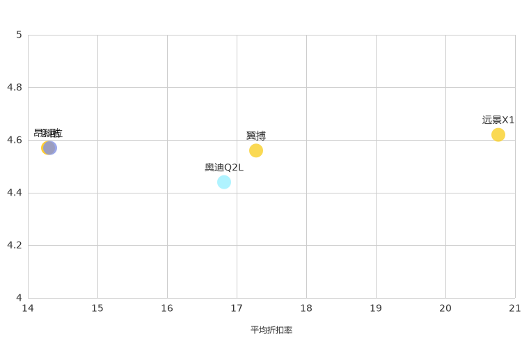 ����֮��