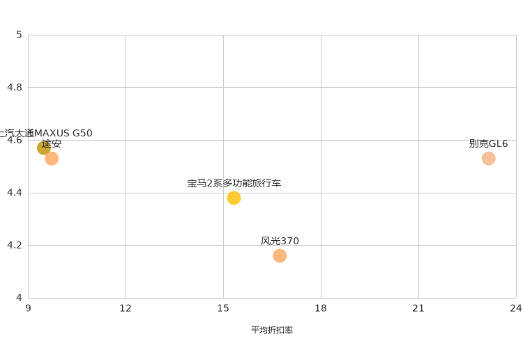 ����֮��