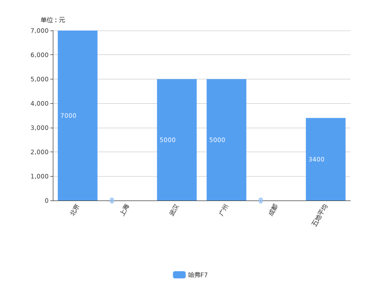 ����֮��