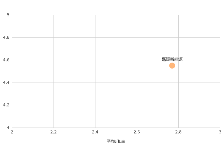 ����֮��