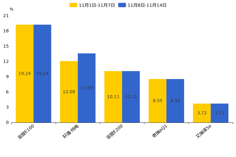 ����֮��