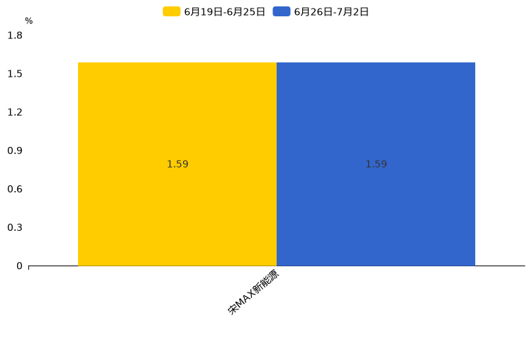 ����֮��