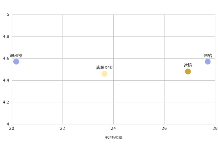 ����֮��