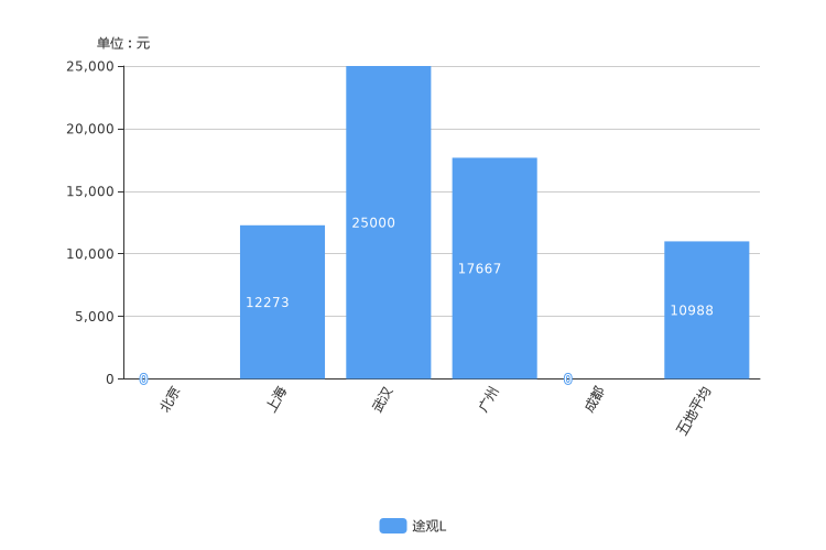 ����֮��