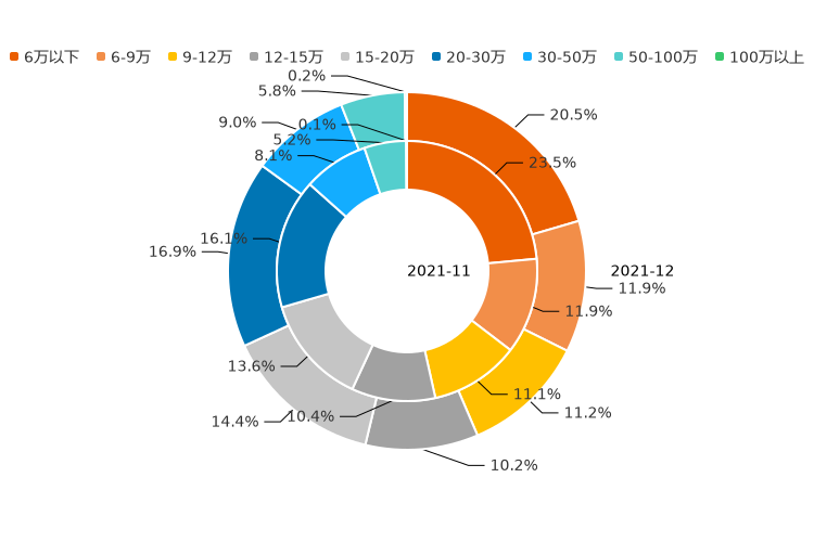 ����֮��