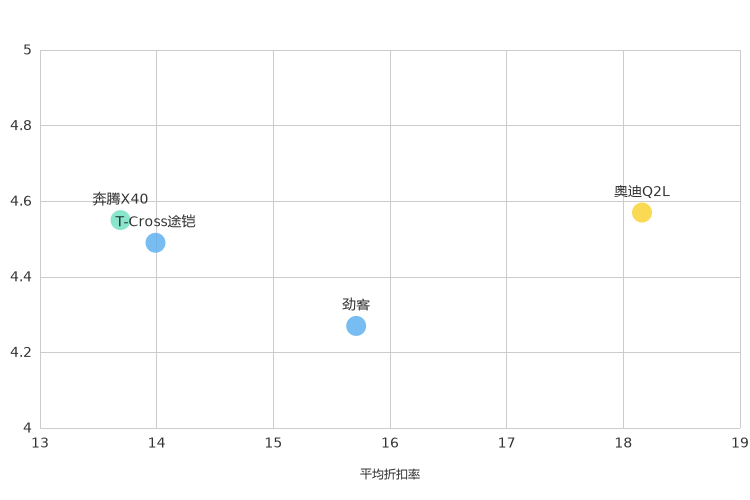 ����֮��