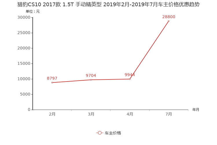 ����֮��