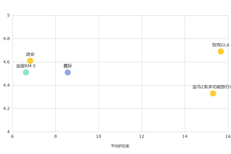 ����֮��