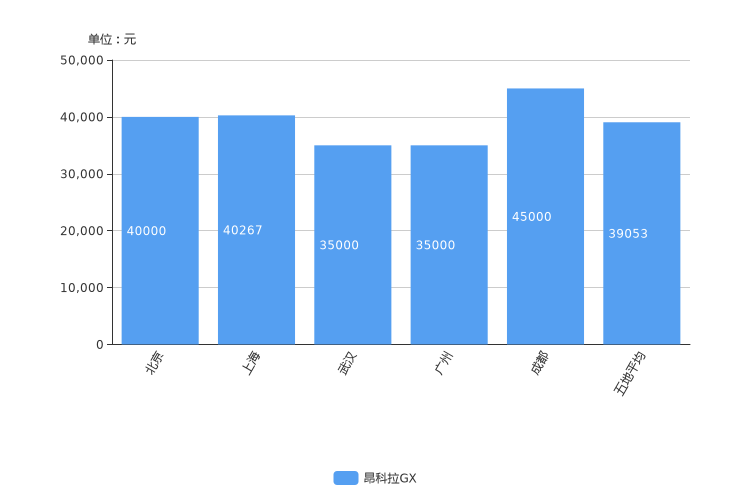 ����֮��