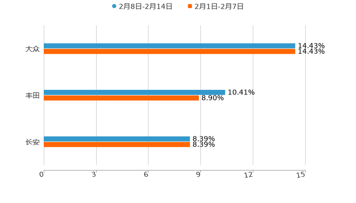 ����֮��