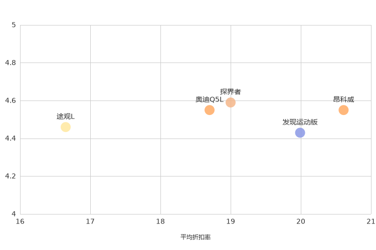 ����֮��