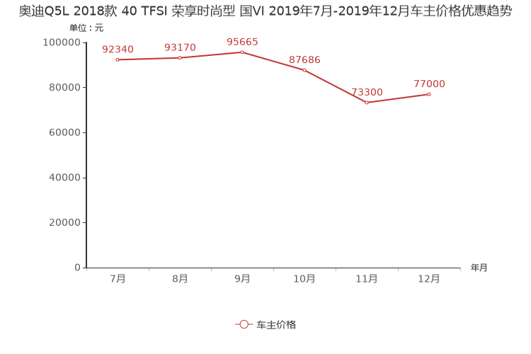 ����֮��