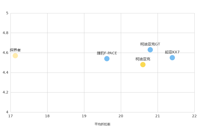 ����֮��