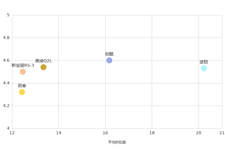 ����֮��