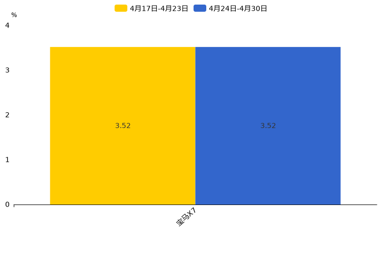 ����֮��