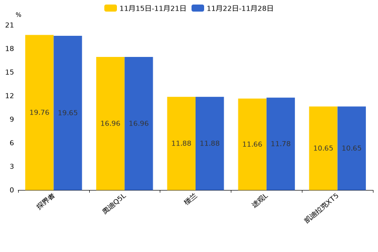 ����֮��