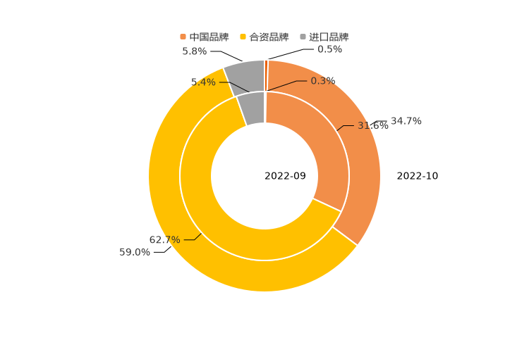 ����֮��