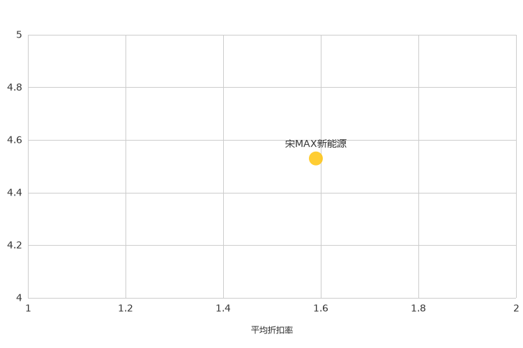 ����֮��