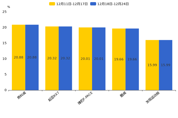 ����֮��