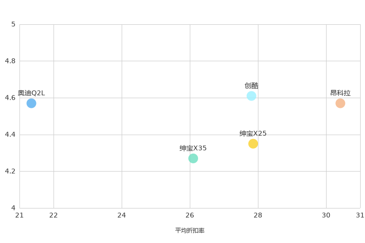 ����֮��