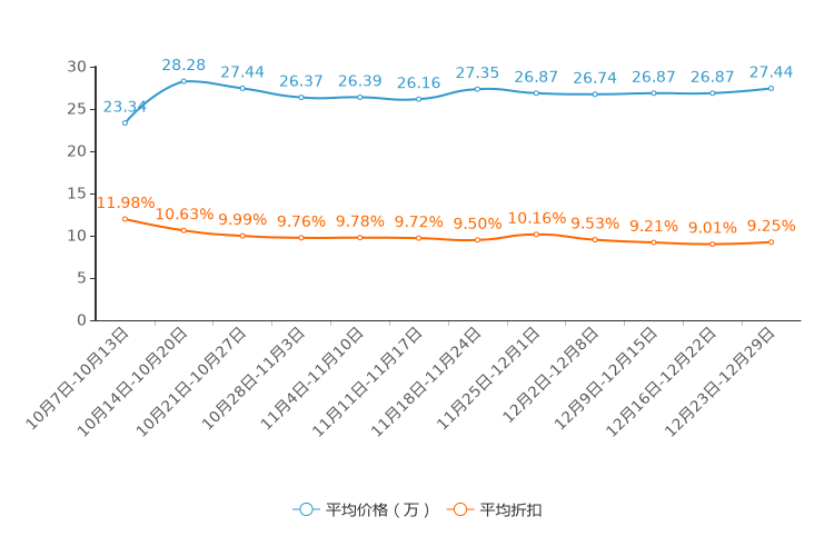 ����֮��