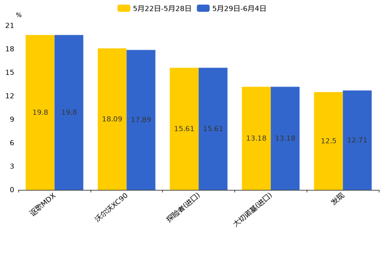 ����֮��