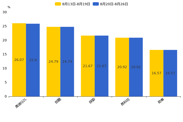 ����֮��