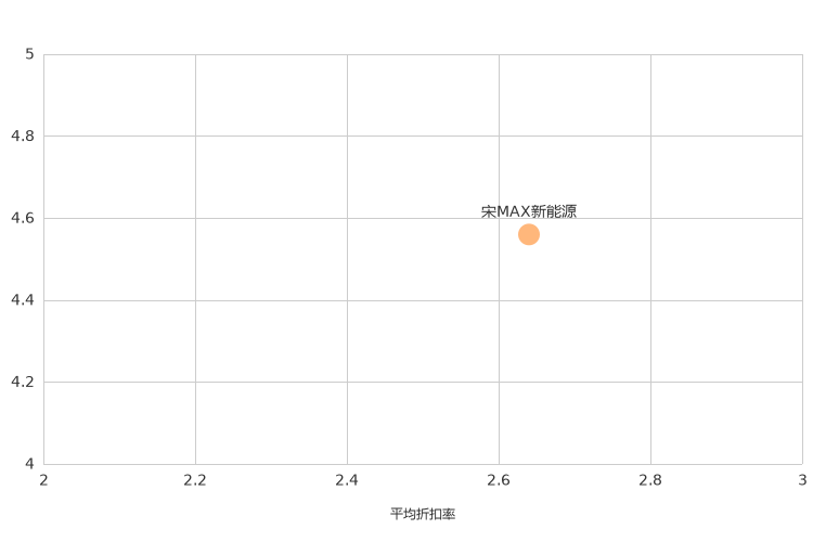 ����֮��