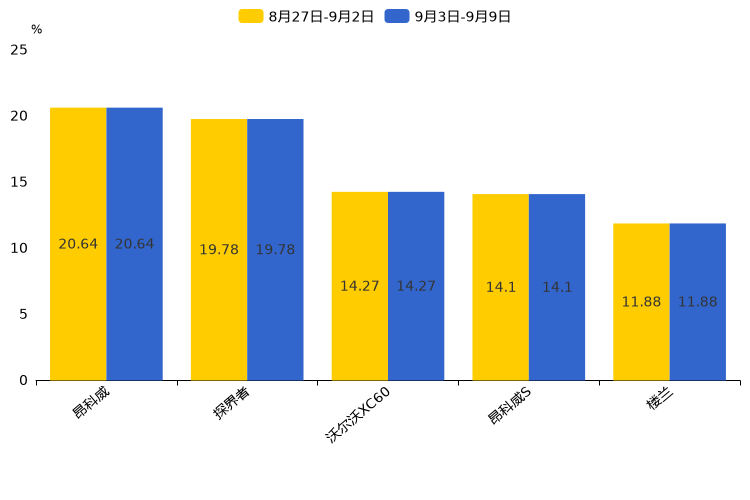 ����֮��