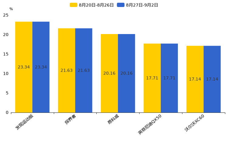 ����֮��