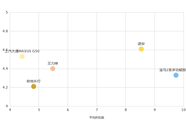 ����֮��